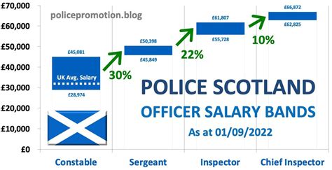 pcso salary uk.